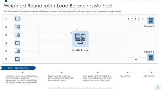 Load Balancing IT Weighted Round Robin Load Balancing Method Guidelines PDF