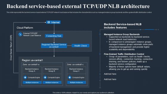 Load Balancing In Networking IT Backend Service Based External TCP UDP NLB Architecture Ideas PDF