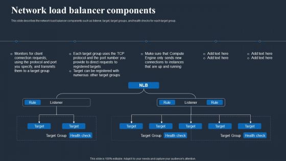 Load Balancing In Networking IT Network Load Balancer Components Brochure PDF