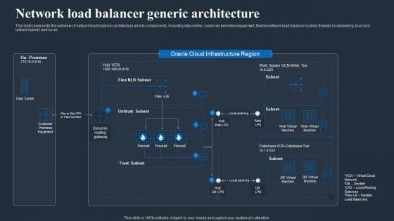Load Balancing In Networking IT Network Load Balancer Generic Architecture Diagrams PDF