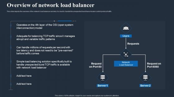 Load Balancing In Networking IT Overview Of Network Load Balancer Infographics PDF