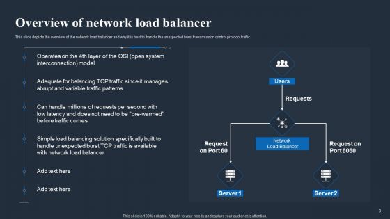 Load Balancing In Networking IT Ppt PowerPoint Presentation Complete Deck With Slides