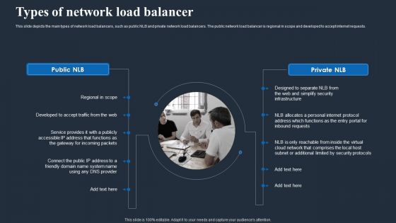 Load Balancing In Networking IT Types Of Network Load Balancer Sample PDF