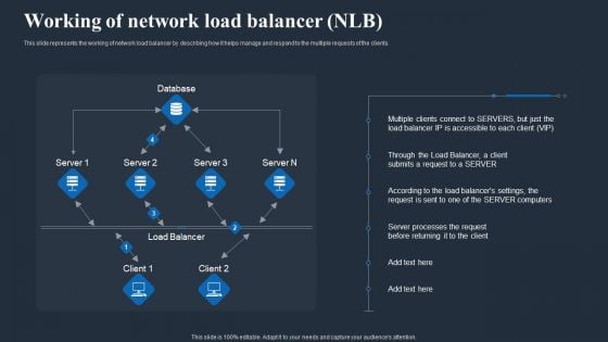 Load Balancing In Networking IT Working Of Network Load Balancer NLB Pictures PDF