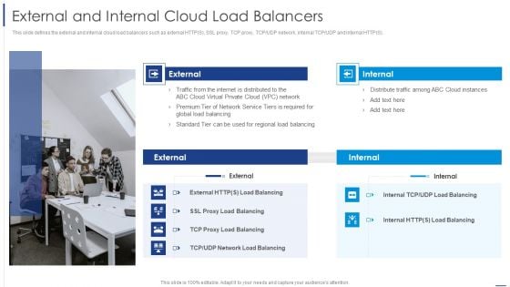 Load Balancing Technique External And Internal Cloud Load Balancers Designs PDF Load Balancing Technique External And Internal Cloud Load Balancers Designs PDF