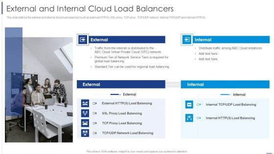 Load Balancing Technique External And Internal Cloud Load Balancers Designs PDF