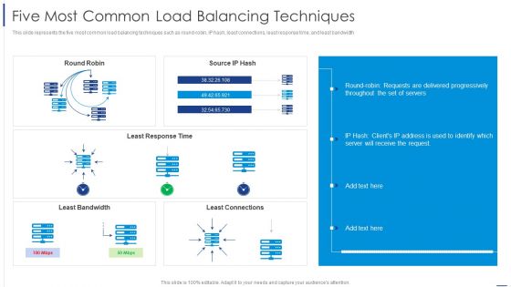 Load Balancing Technique Five Most Common Load Balancing Techniques Portrait PDF