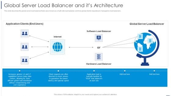 Load Balancing Technique Global Server Load Balancer And Its Architecture Inspiration PDF