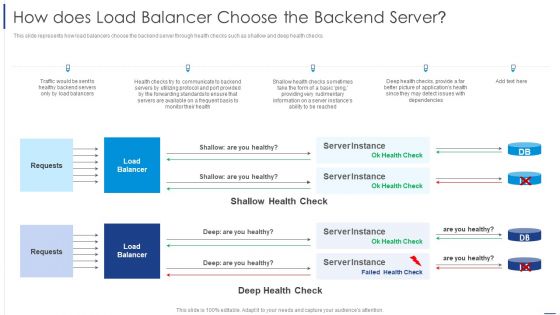 Load Balancing Technique How Does Load Balancer Choose The Backend Server Professional PDF