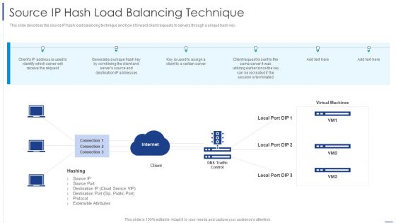 Load Balancing Technique Source IP Hash Load Balancing Technique Brochure PDF