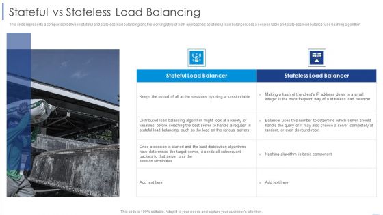 Load Balancing Technique Stateful Vs Stateless Load Balancing Mockup PDF