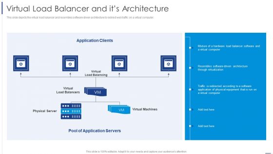 Load Balancing Technique Virtual Load Balancer And Its Architecture Portrait PDF Load Balancing Technique Virtual Load Balancer And Its Architecture Portrait PDF