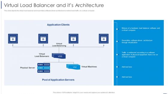 Load Balancing Technique Virtual Load Balancer And Its Architecture Portrait PDF