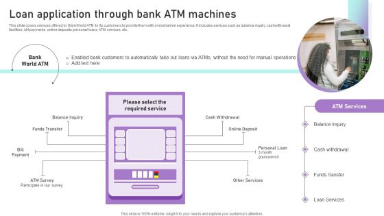 Loan Application Through Bank ATM Machines Ppt Infographics Visual Aids PDF