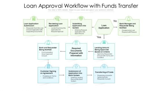 Loan Approval Workflow With Funds Transfer Ppt PowerPoint Presentation File Graphic Tips PDF Loan Approval Workflow With Funds Transfer Ppt PowerPoint Presentation File Graphic Tips PDF