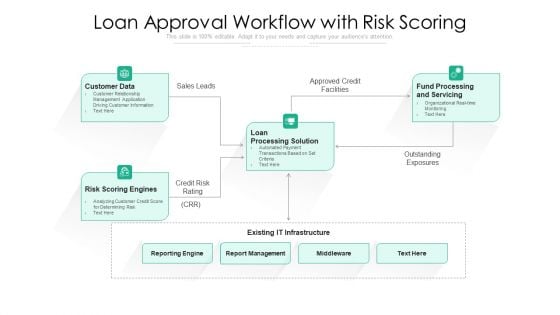 Loan Approval Workflow With Risk Scoring Ppt PowerPoint Presentation File Elements PDF