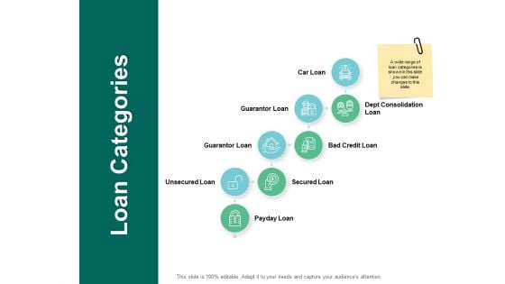 Loan Categories Security Checklist Ppt PowerPoint Presentation Portfolio Examples