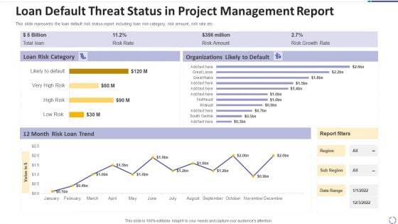 Loan Default Threat Status In Project Management Report Mockup PDF