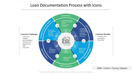 Loan Documentation Process With Icons Ppt PowerPoint Presentation Layouts Pictures PDF