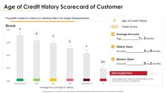 Loan Scorecard Age Of Credit History Scorecard Of Customer Ppt Ideas Example Introduction PDF