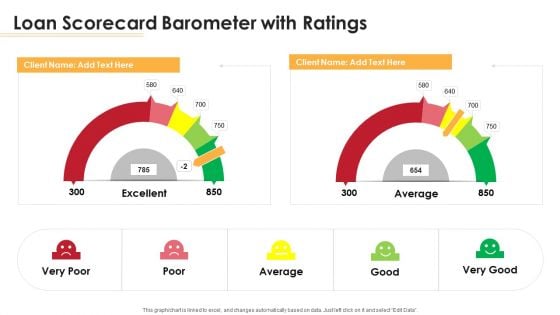 Loan Scorecard Barometer With Ratings Ppt Outline Information PDF