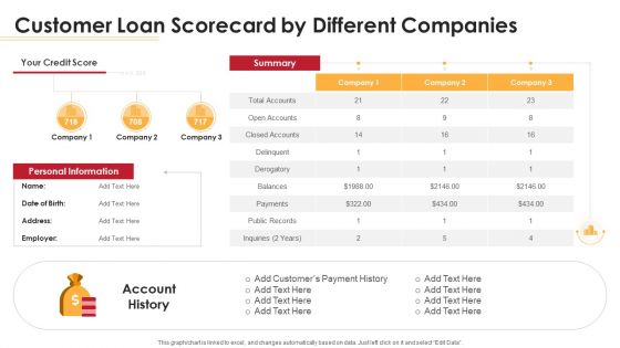 Loan Scorecard Customer Loan Scorecard By Different Companies Ppt Show Images PDF
