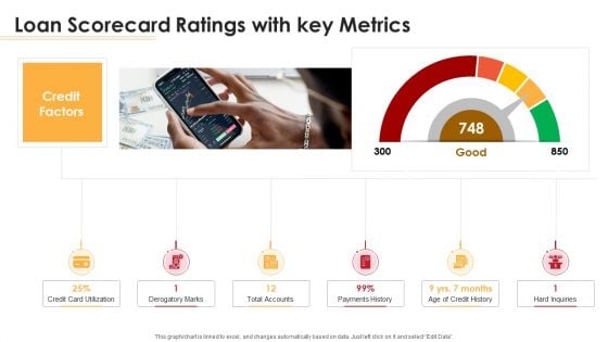 Loan Scorecard Ratings With Key Metrics Ppt Pictures Portfolio PDF