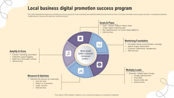 Local Business Digital Promotion Success Program Ppt Layouts Inspiration PDF