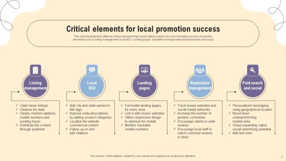Local Promotion Ppt PowerPoint Presentation Complete Deck With Slides Slide07