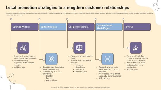 Local Promotion Strategies To Strengthen Customer Relationships Ppt Infographic Template Examples PDF
