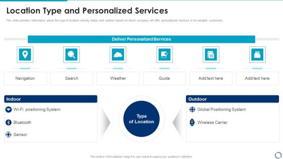 Location And Navigation Location Type And Personalized Services Graphics PDF Location And Navigation Location Type And Personalized Services Graphics PDF