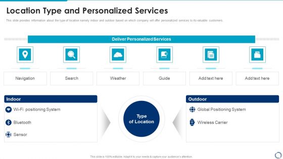 Location And Navigation Location Type And Personalized Services Graphics PDF