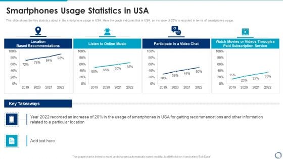 Location And Navigation Smartphones Usage Statistics In Usa Demonstration PDF