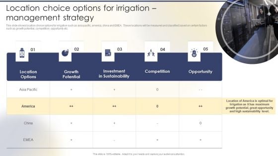 Location Choice Options For Irrigation Management Strategy Formats PDF