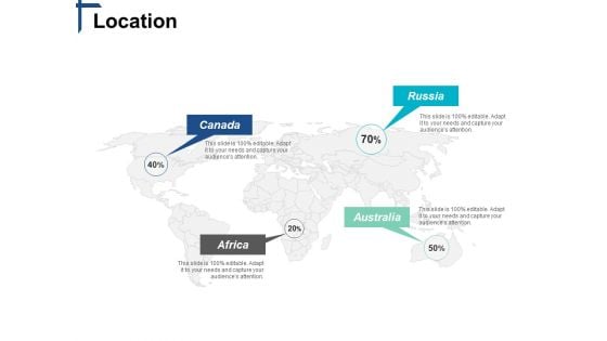 Location Competitive Differentiation Ppt PowerPoint Presentation Infographics Summary