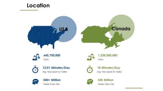 Location Geography Ppt PowerPoint Presentation Gallery Files