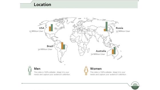 location geography ppt powerpoint presentation gallery template