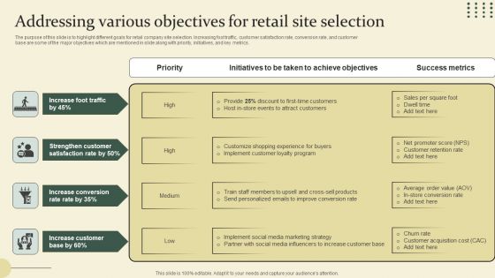 Location Identification For New Retail Outlet Addressing Various Objectives For Retail Site Selection Portrait PDF