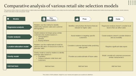 Location Identification For New Retail Outlet Comparative Analysis Of Various Retail Site Selection Models Elements PDF