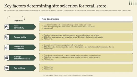 Location Identification For New Retail Outlet Key Factors Determining Site Selection For Retail Store Mockup PDF