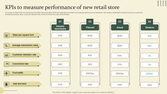Location Identification For New Retail Outlet Kpis To Measure Performance Of New Retail Store Pictures PDF Location Identification For New Retail Outlet Kpis To Measure Performance Of New Retail Store Pictures PDF