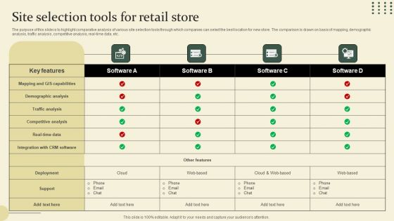 Location Identification For New Retail Outlet Site Selection Tools For Retail Store Sample PDF