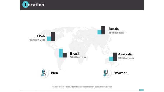 Location Information Ppt PowerPoint Presentation Ideas Slide