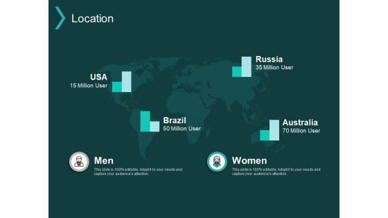 Location Information Ppt PowerPoint Presentation Outline Clipart Images