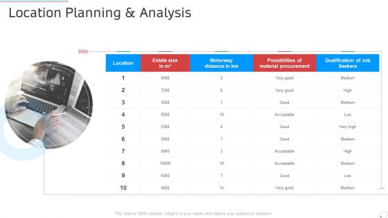 Location Planning And Analysis Manufacturing Control Ppt Ideas Layouts PDF