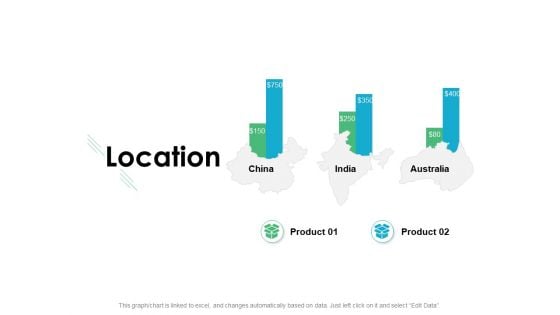 Location Planning Process Ppt PowerPoint Presentation Show Example Topics