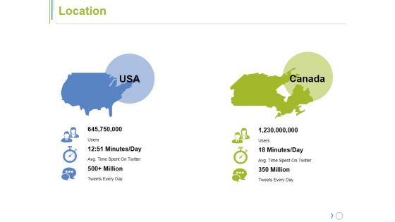 Location Ppt PowerPoint Presentation File Good