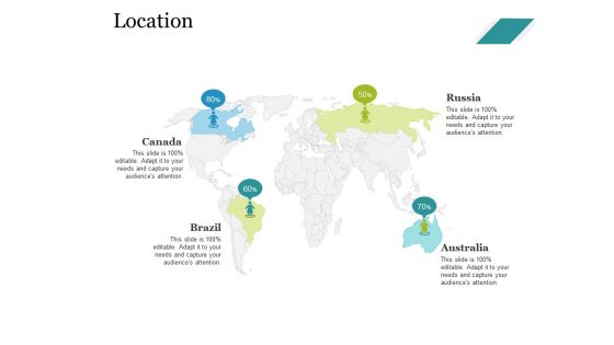 Location Ppt PowerPoint Presentation Icon Influencers