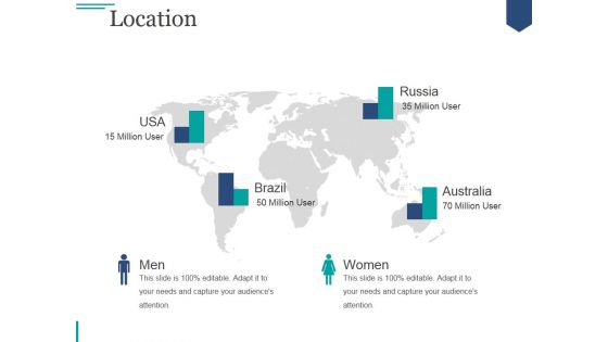 Location Ppt PowerPoint Presentation Professional Brochure