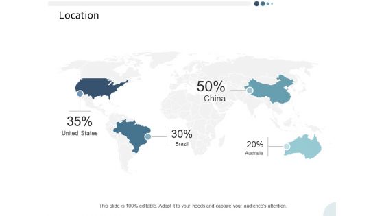 Location Yearly Operating Plan Ppt PowerPoint Presentation Inspiration Format